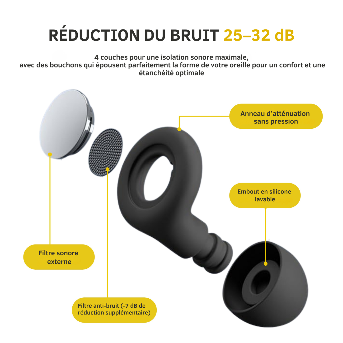Bouchons d’oreille anti-bruit