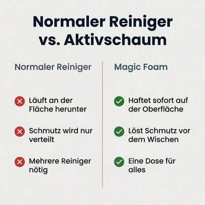 Magic Foam Bundle