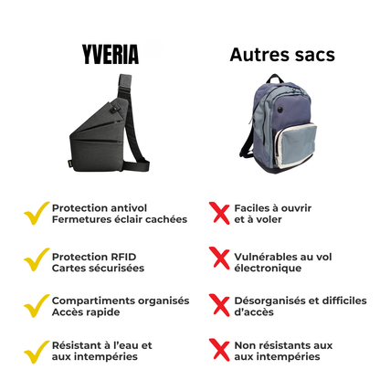 Sac antivol Yveria – Voyagez en toute sécurité et sans stress