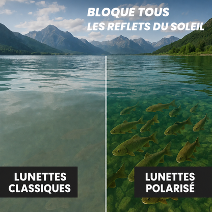 Yveria — Lunettes Polarisées pour Voir sous l'Eau