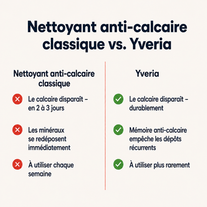 Yveria – Anti-Calcaire Longue Durée, Résultat en 2 Minutes