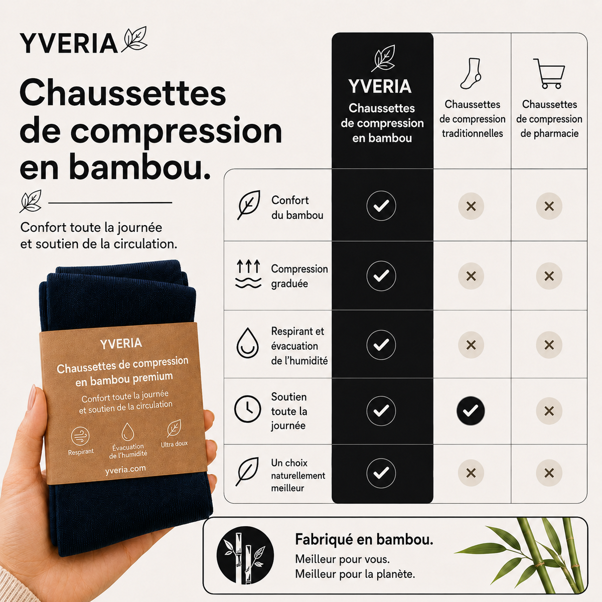 Yveria – Chaussettes de Compression, Fini les Jambes Lourdes
