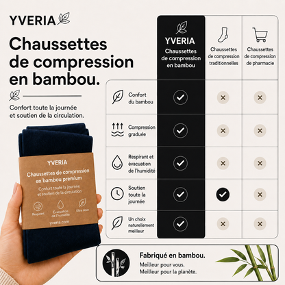 Yveria – Chaussettes de Compression, Fini les Jambes Lourdes