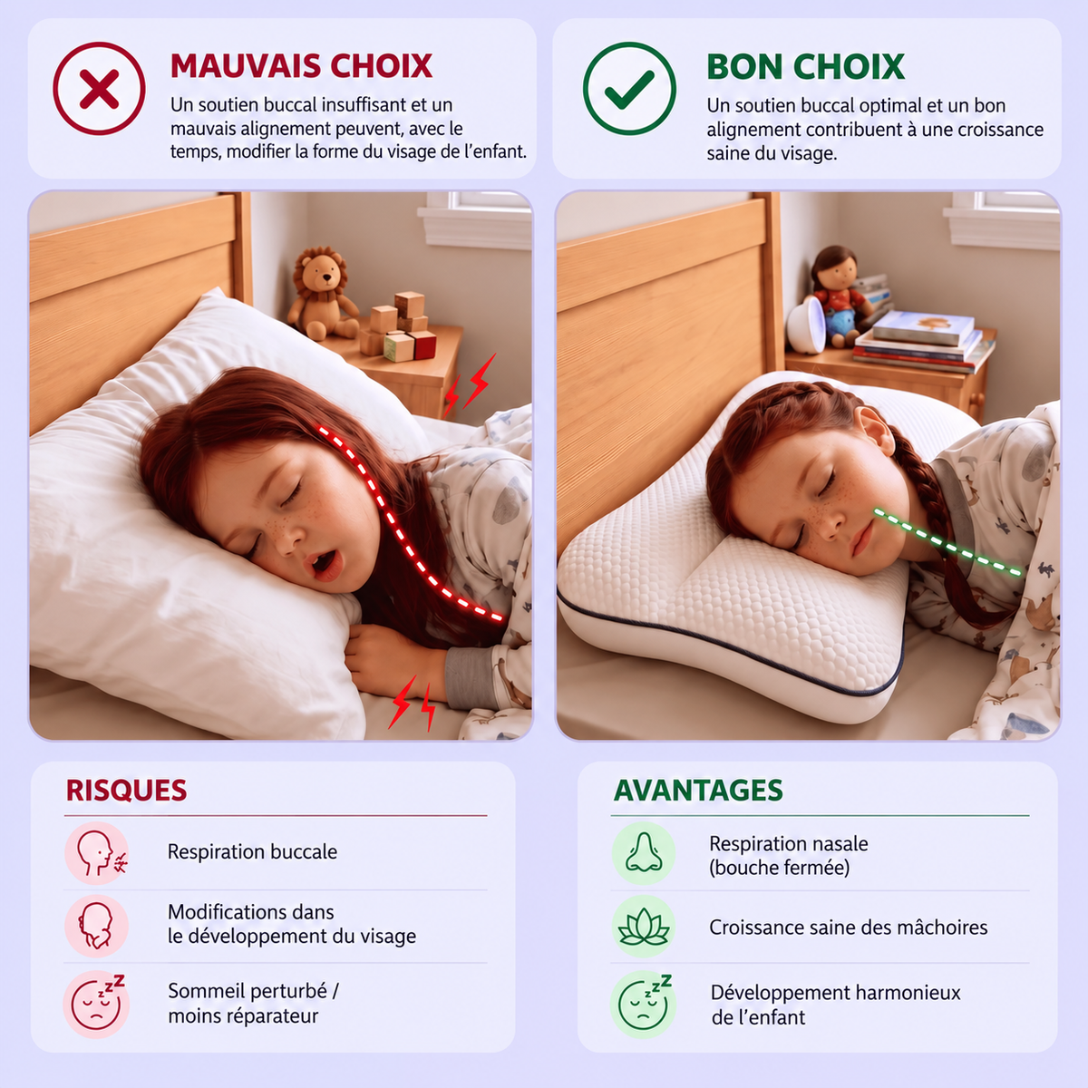 Yveria – Oreiller Orthopédique Enfant, Fini les Nuits Difficiles