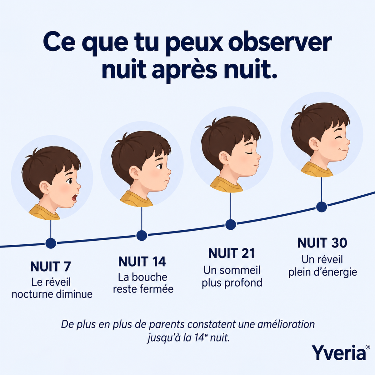 Yveria – Oreiller Orthopédique Enfant, Fini les Nuits Difficiles