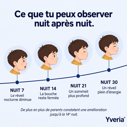 Yveria – Oreiller Orthopédique Enfant, Fini les Nuits Difficiles