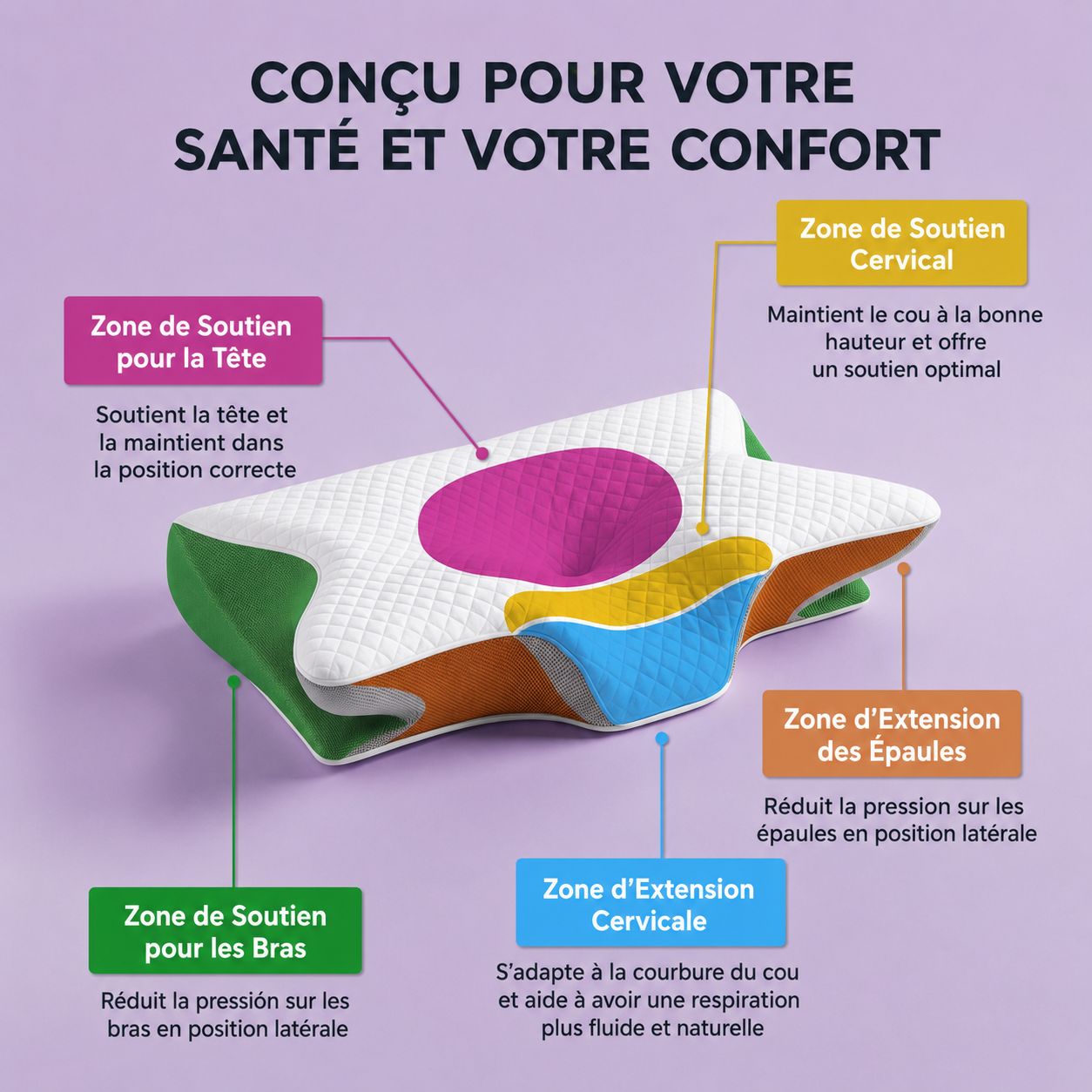 Yveria — L'Oreiller Cervical qui Élimine les Douleurs au Réveil