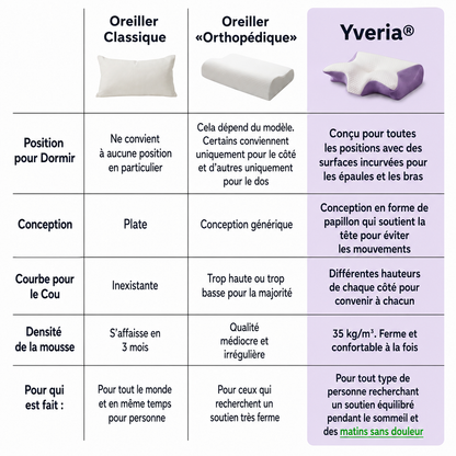 Yveria — L'Oreiller Cervical qui Élimine les Douleurs au Réveil
