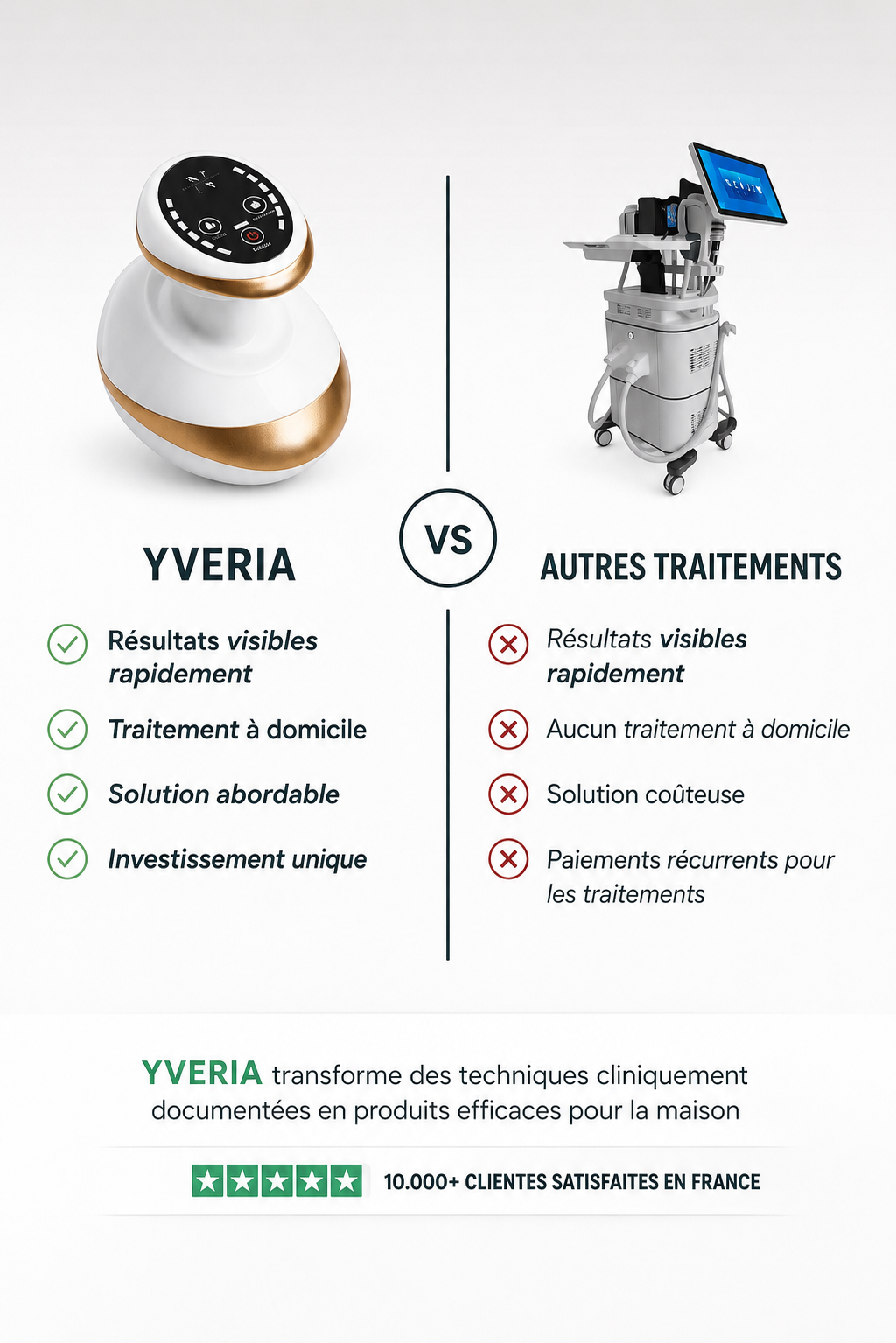 Yveria — Masseur Anti-Cellulite pour une Peau Lisse et Ferme en 14 Jours