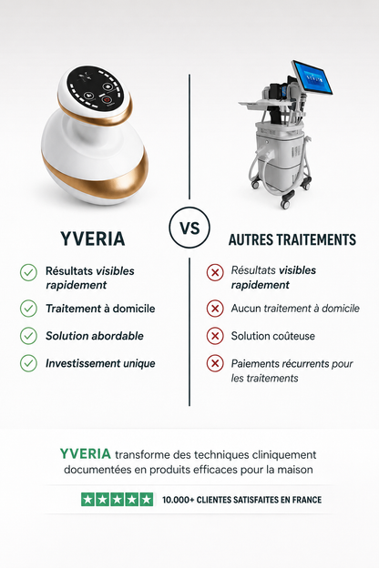 Yveria — Masseur Anti-Cellulite pour une Peau Lisse et Ferme en 14 Jours